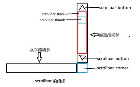 阜阳市网站建设,阜阳市外贸网站制作,阜阳市外贸网站建设,阜阳市网络公司,深圳网站建设教你如何自定义滚动条样式或者隐藏