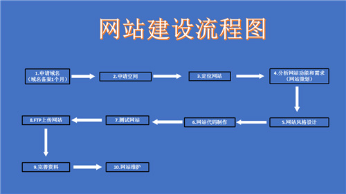 阜阳市网站建设,阜阳市外贸网站制作,阜阳市外贸网站建设,阜阳市网络公司,深圳网站建设的流程。